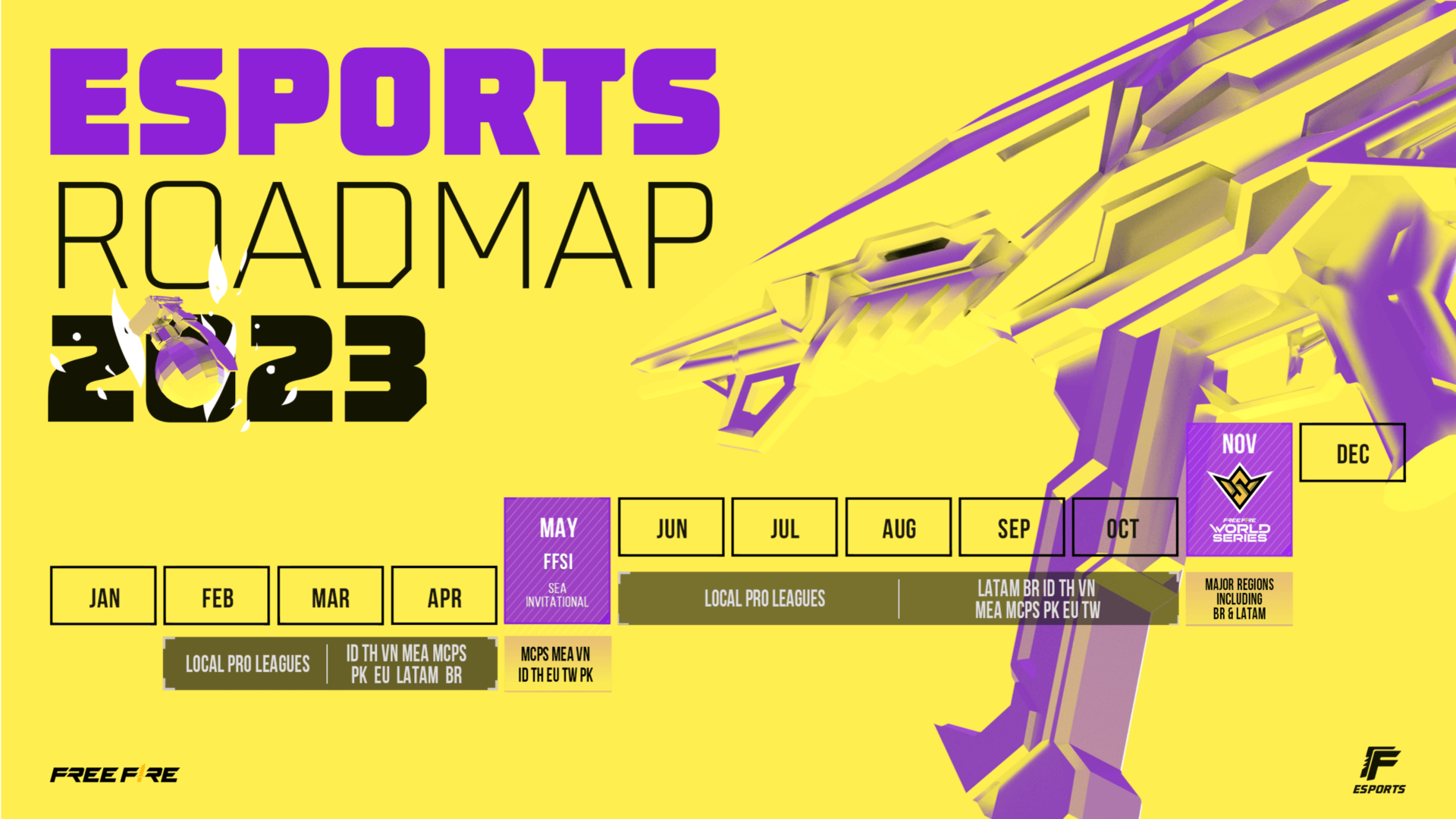 Free Fire 2023 Esports